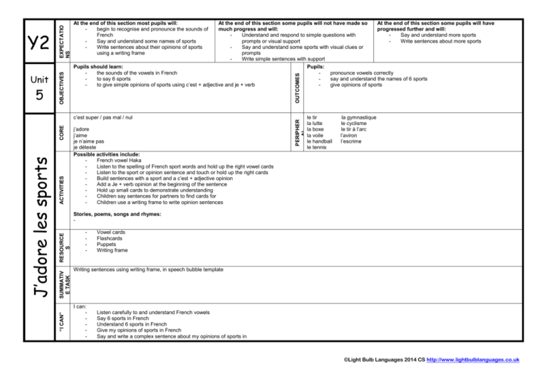 5 Light Bulb Languages