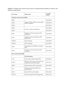 Table S1. Candidate genes selected for the study of