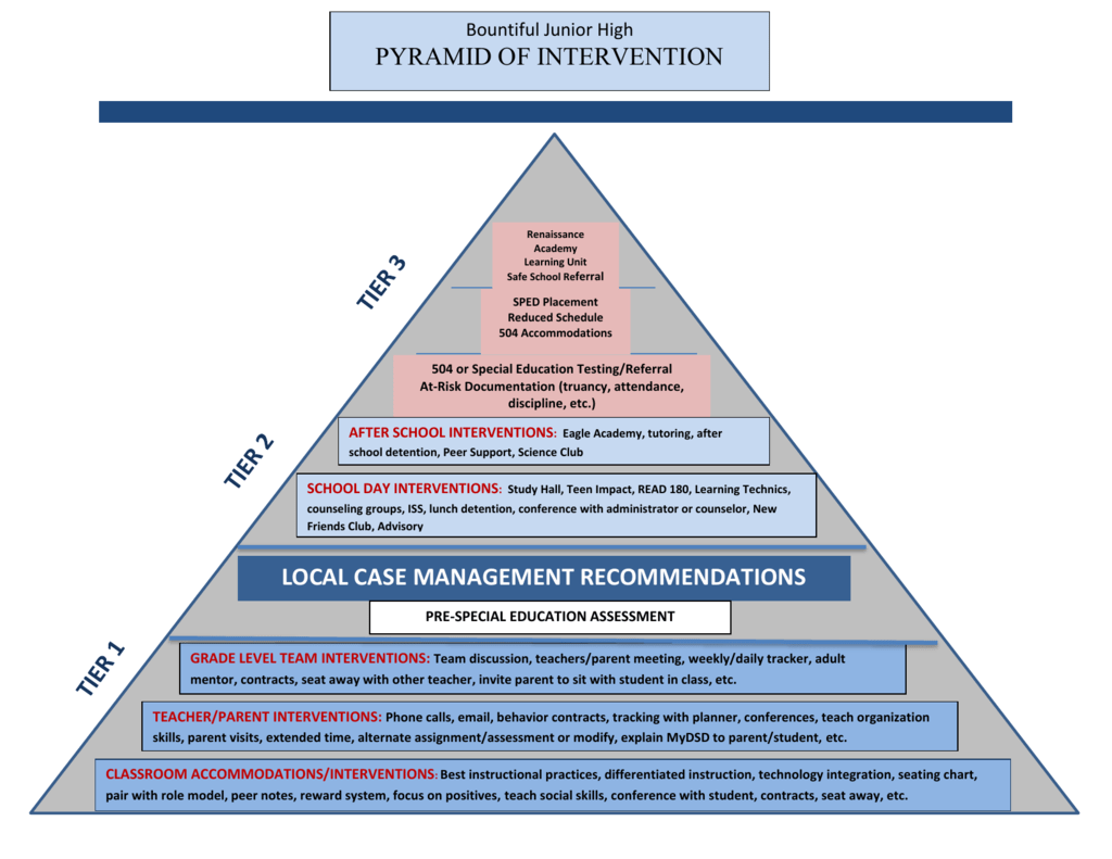 Pyramid Reward Chart