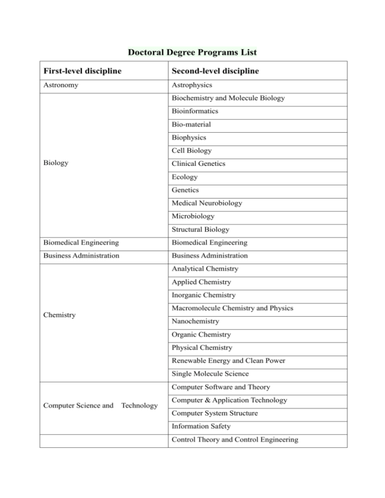 phd degree list