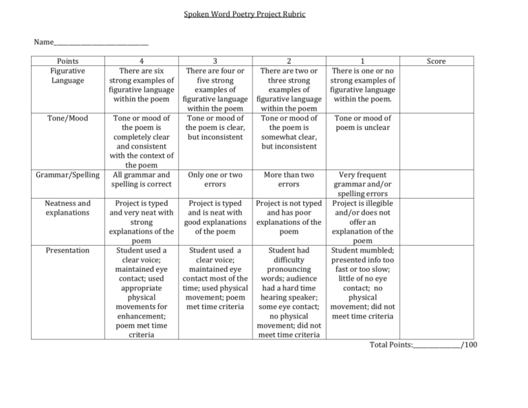 Poetry Rubric