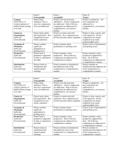 Global Warming Research Project Rubric