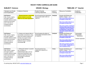 Science GRADE: Biology TIMELINE: 2 nd Quarter