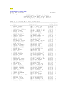 Brooks Memphis Twilight Classic Middle School Girls Results