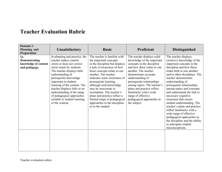 Danielson Teacher Evaluation Rubric