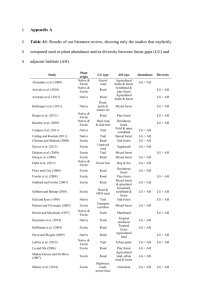 Appendix A Table A1: Results of our literature review, showing only