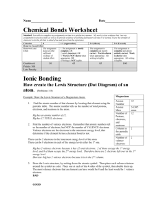 Chemical Bonds Packet