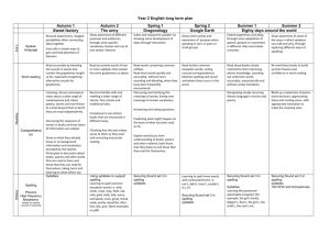 Year 2 English long term plan Autumn 1 Autumn 2 Spring 1 Spring 2