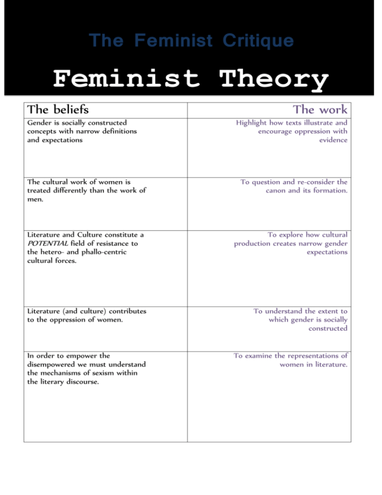 feminist theory research essays