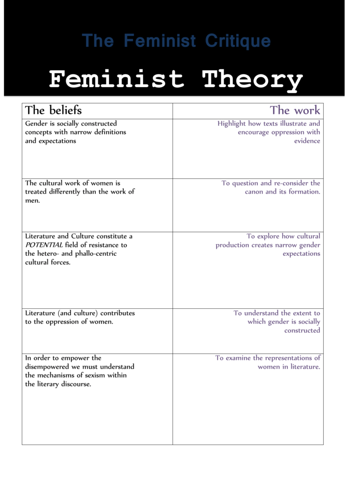 research papers feminist theory