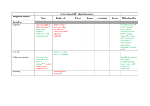 Sectors impacted by adaptation measure Adaptation measures