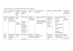 Table 1: Aboriginal and Torres Strait Islander MIH program study