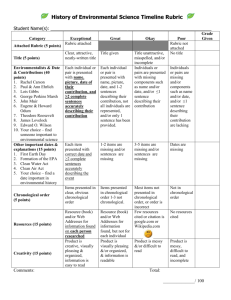 History of Environmental Science Timeline Rubric