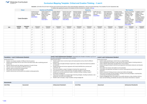 Curriculum Mapping Template: Critical and Creative Thinking * 3
