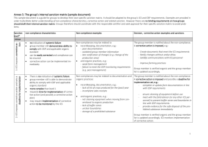 Annex 5: The group`s internal sanction matrix