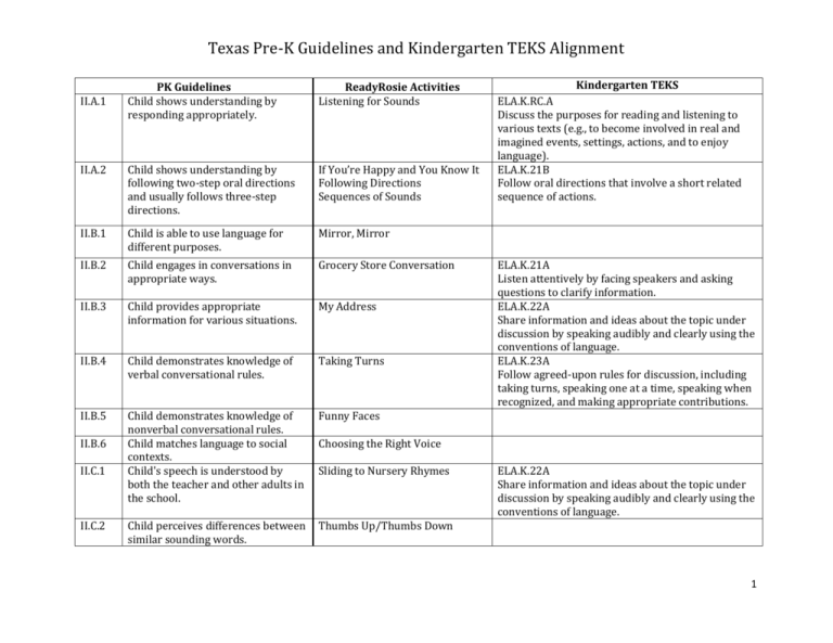 texas-pre-k-guidelines-and-kindergarten-teks