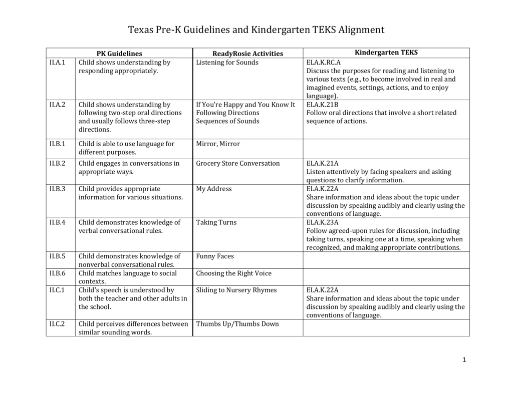 Texas Pre K Guidelines And Kindergarten TEKS