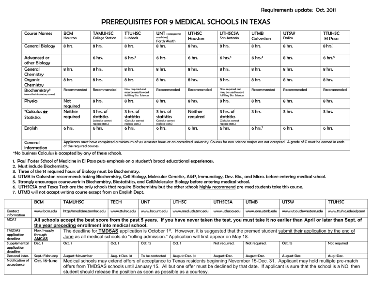 Pre Reqs For Med School Texas