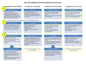 2012-2013 Middle School PEP Deadlines by Grade
