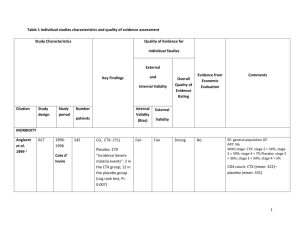 Table 1 Individual studies characteristics and quality of evidence