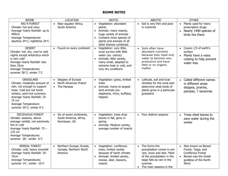 Biome Study Guide Answers1