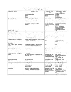 Elementary Wilson Interventions Placement Chart