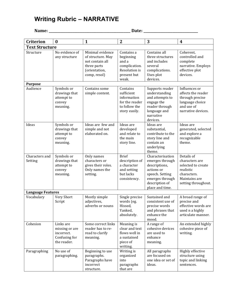 rubric for narrative essay middle school