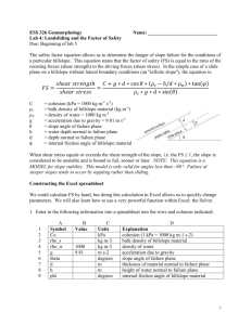 ϕ = internal friction angle of hillslope material