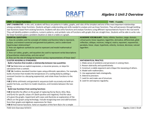 Algebra Unit 2 Overview - Beta 2010 Fresno Unified