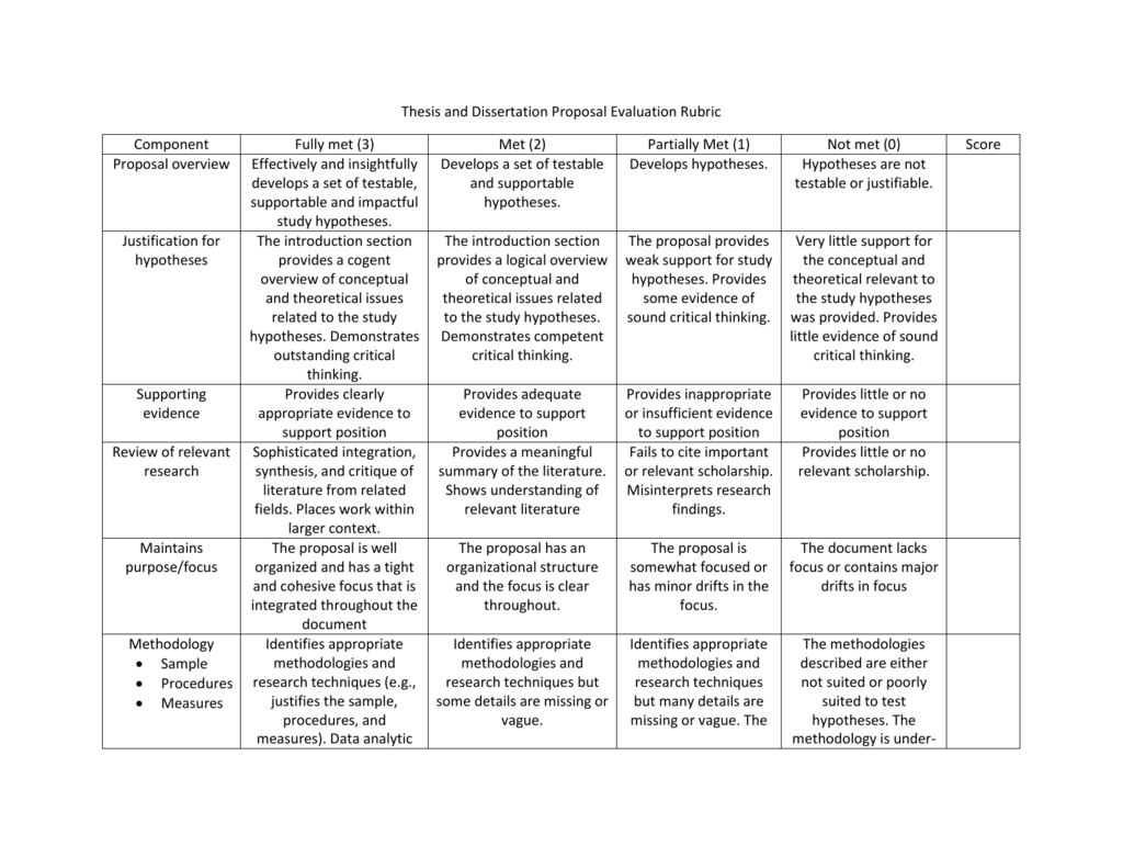 rubric for thesis proposal