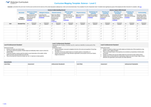 Curriculum Mapping Template: Science * Level C