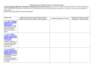 K-12 Progression Distilling Content