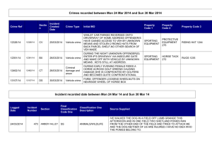 Crimes recorded between Mon 24 Mar 2014 and Sun 30 Mar 2014