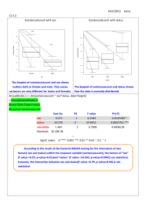 NA1C0012 Jenny 11.5.2 ScentenceAccent with sex The boxplot of