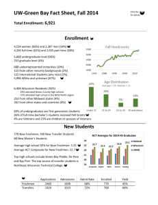 UW-Green Bay Fact Sheet, Fall 2014 Total Enrollment