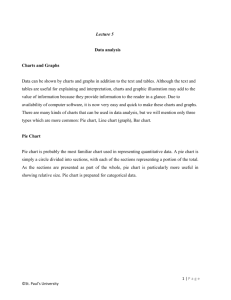 Lecture 5 Data analysis Charts and Graphs Data can be shown by