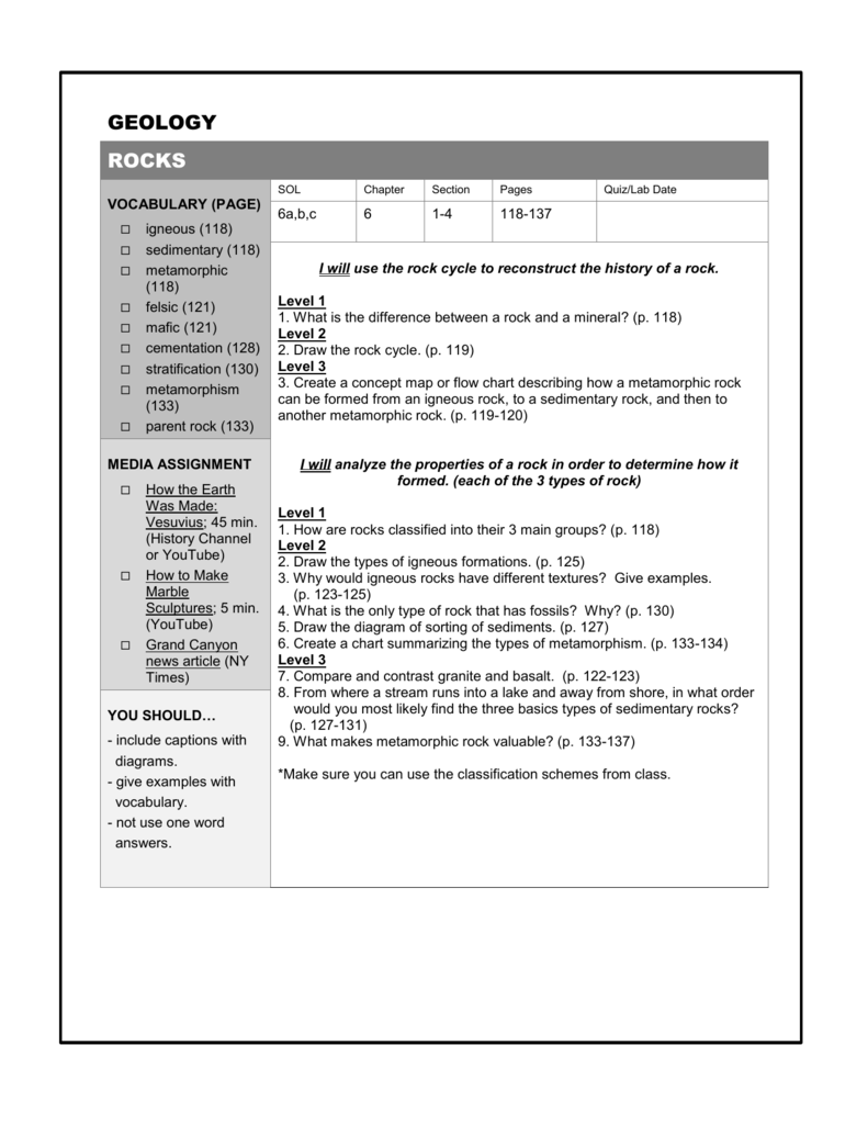 Metamorphic Parent Rock Chart