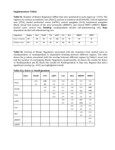 Supplementary Tables Table S1. Number of Master Regulators