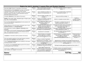 Rubric for Unit 3, Activity 2: Lesson Plan and