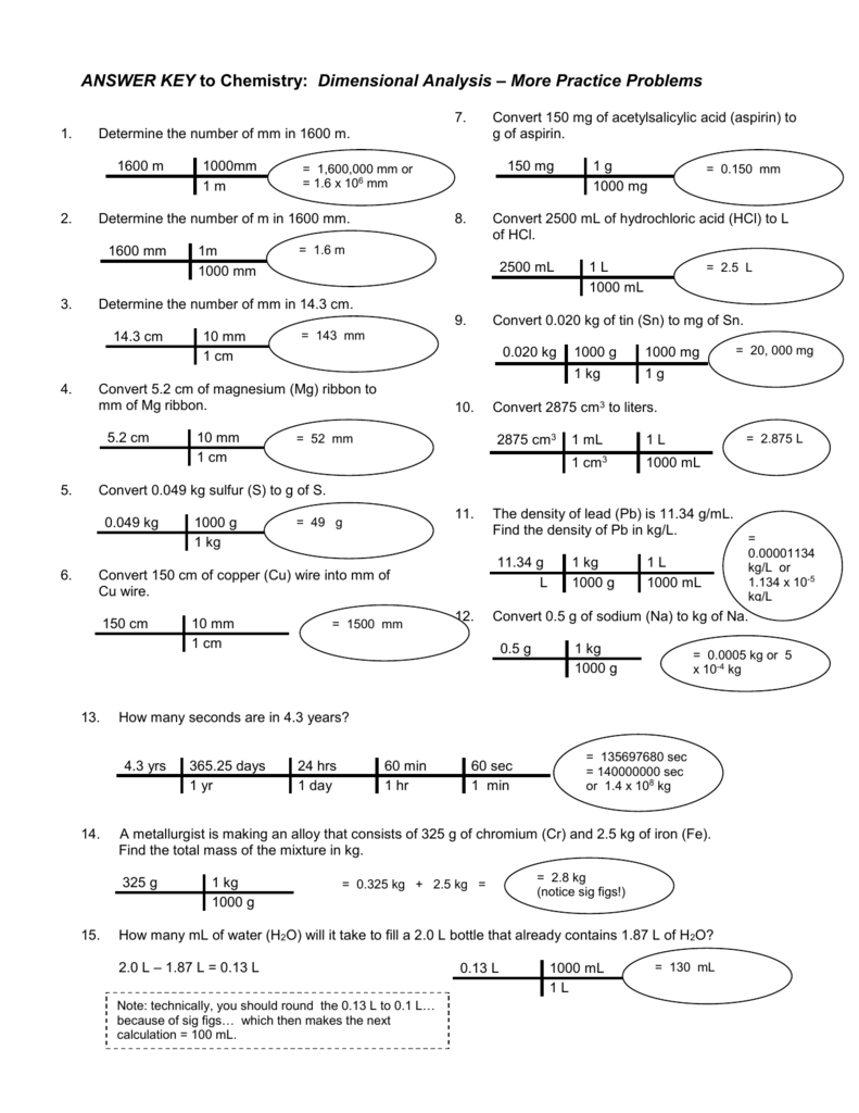 Answer Key To Chemistry Dimensional Analysis More Practice