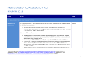 Home Energy Conservation Act 2013