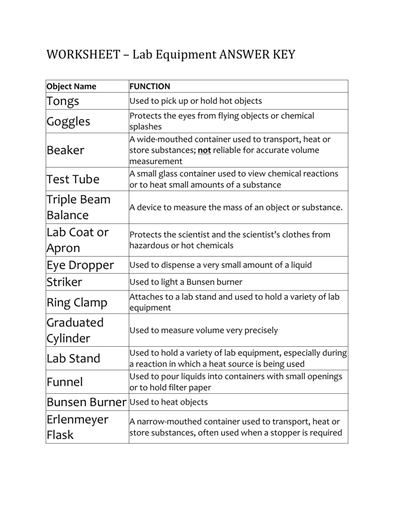 Object Name FUNCTION Inside Lab Equipment Worksheet Answer