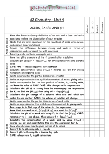 AS Chemistry topic checklist