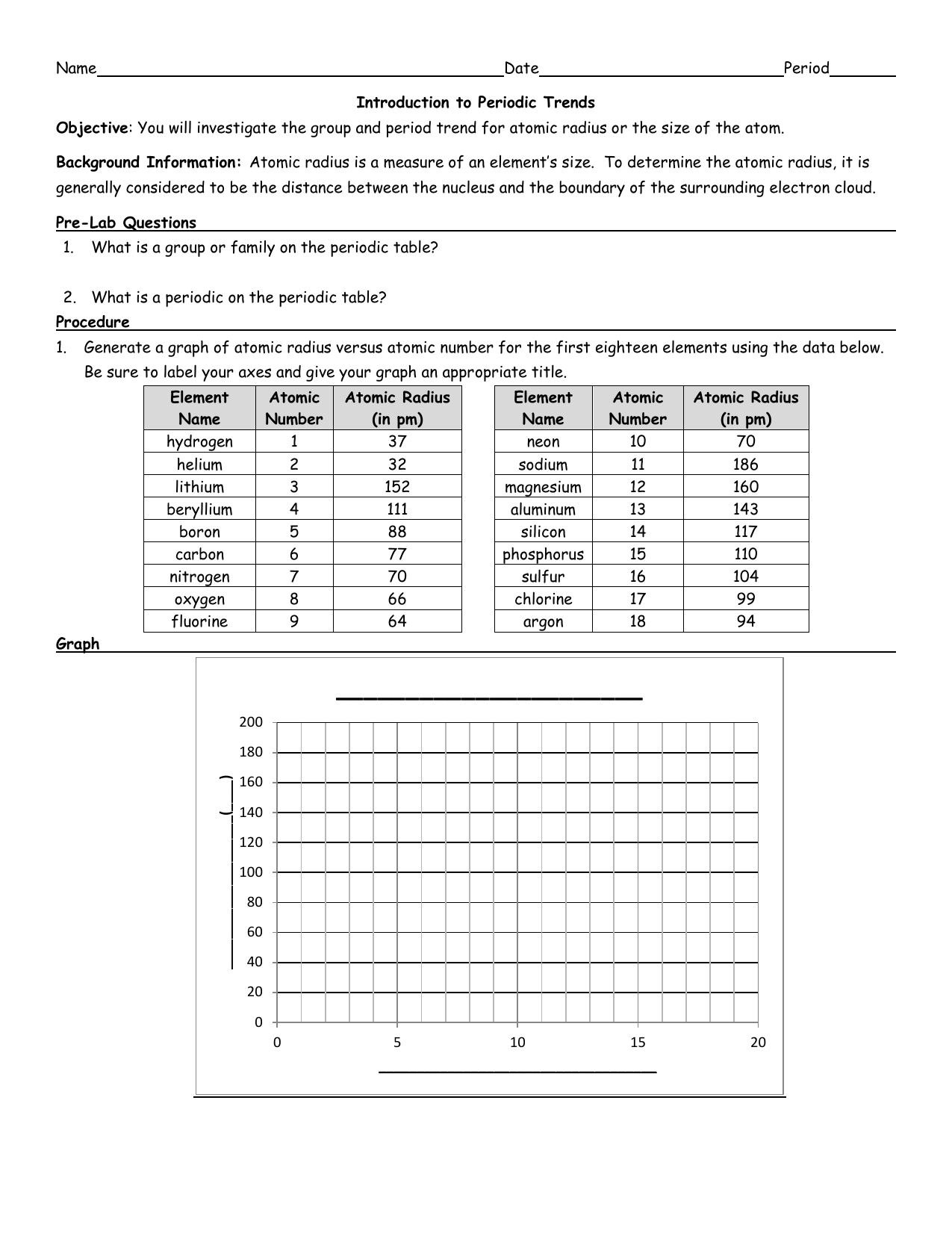 Atomic Radius Vs Atomic Number Worksheet