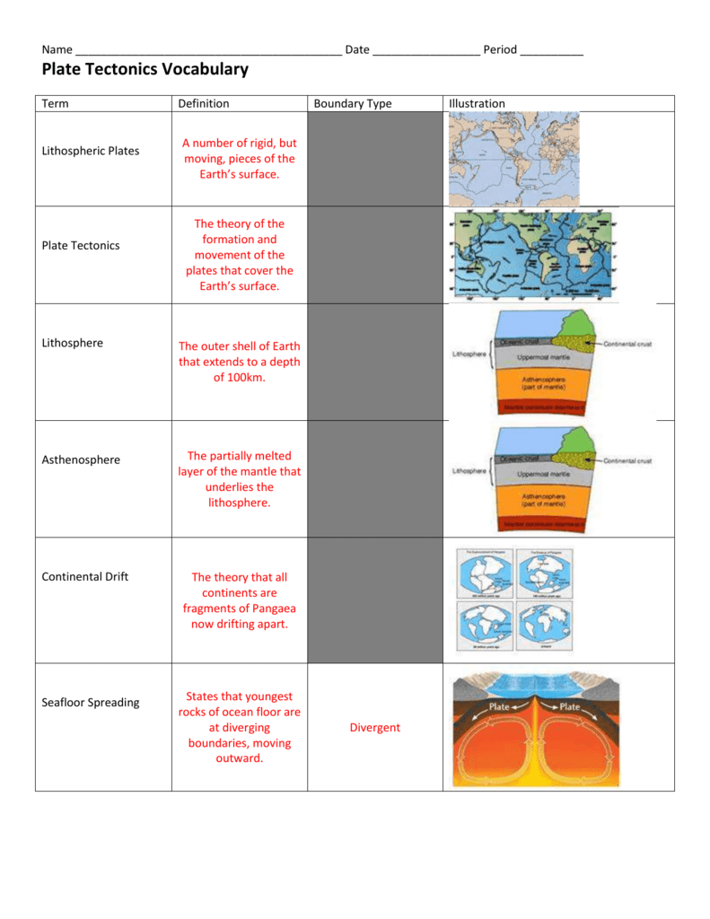 plate-tectonics-vocabulary