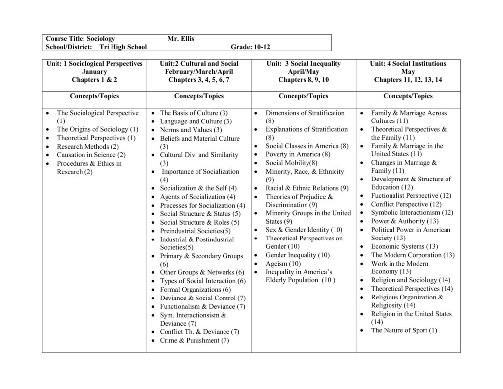 4 sociological perspectives