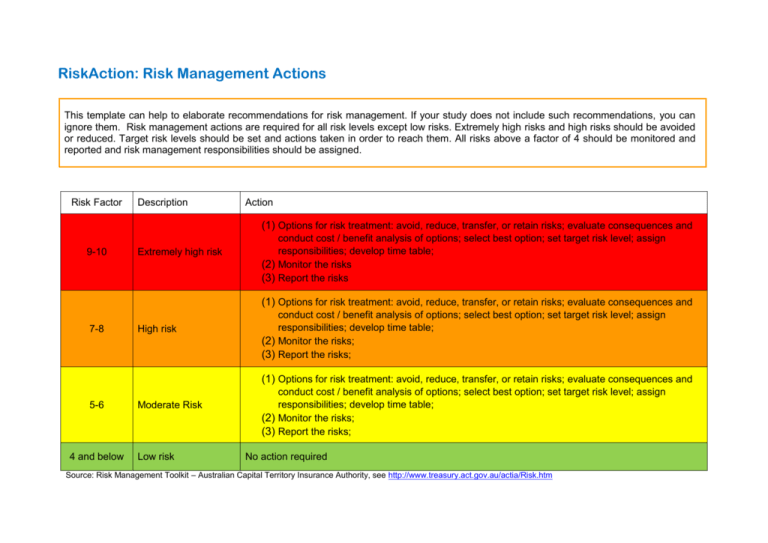 What Factors Are Used To Determine Risk Level