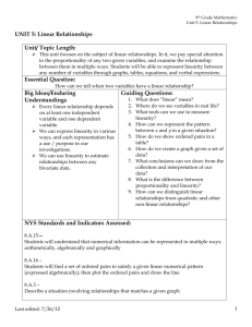 8th-Grade-Linear-Relationships