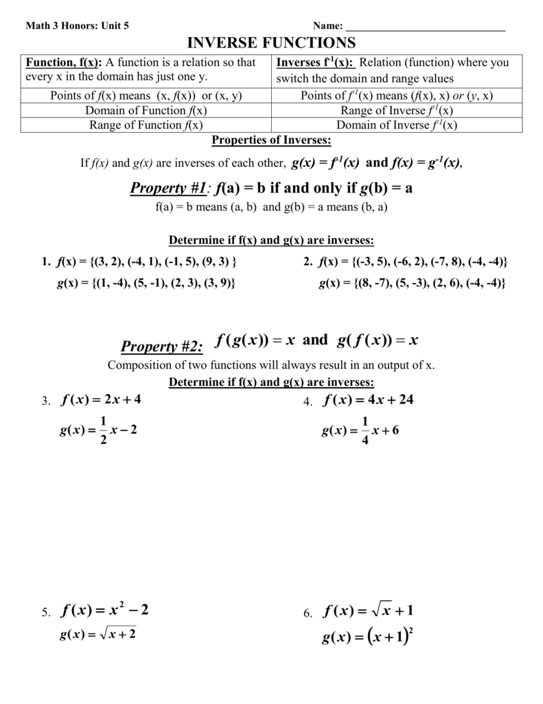 Are Inverses F X