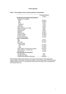 Online Appendix Table 1. Pre-transplant, donor and post